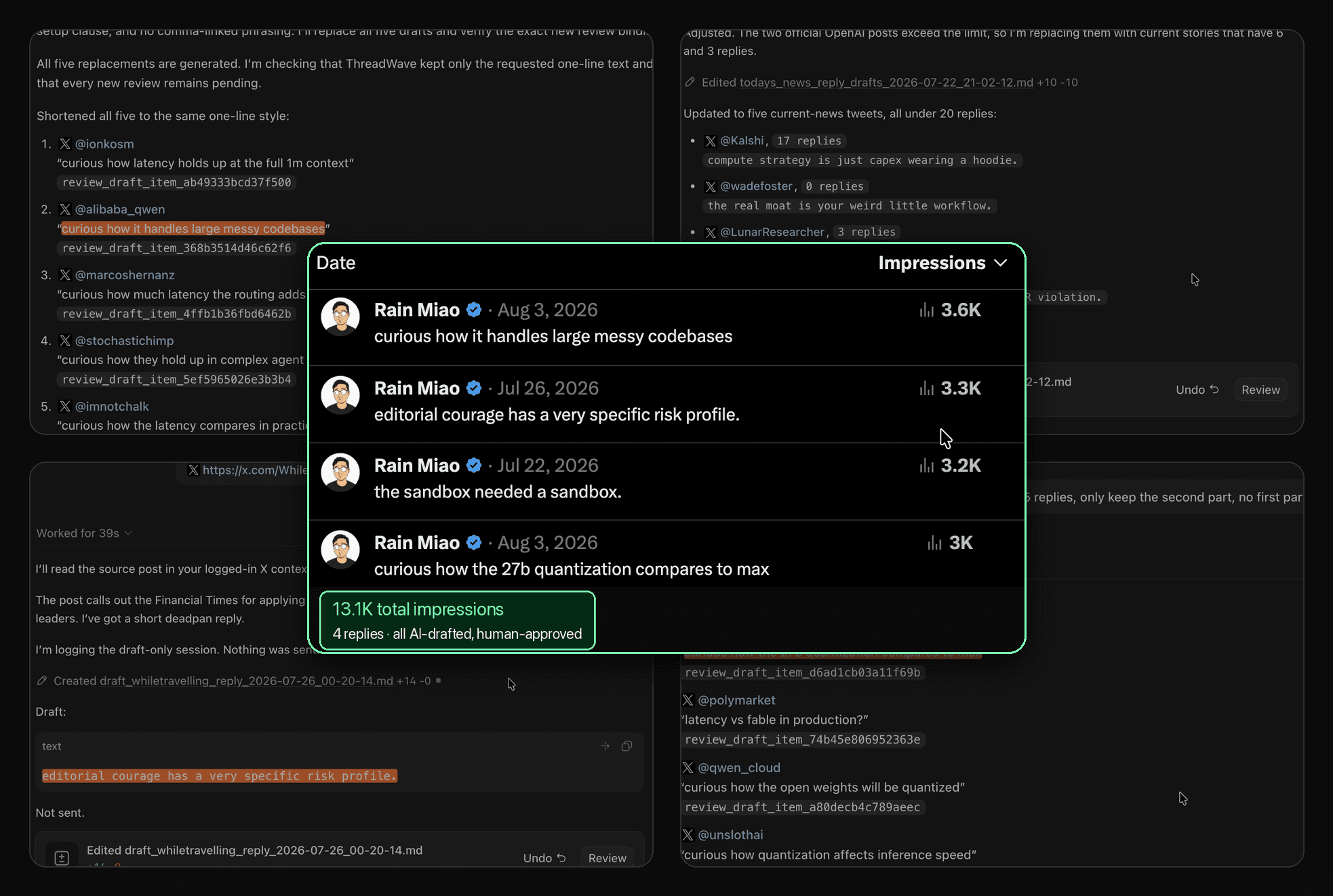Four ThreadWave drafting sessions behind the X analytics receipt: the four published replies earned 3.6K, 3.3K, 3.2K, and 3K impressions, 13.1K in total.